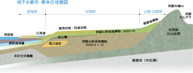 地下水都市・熊本の地質図
