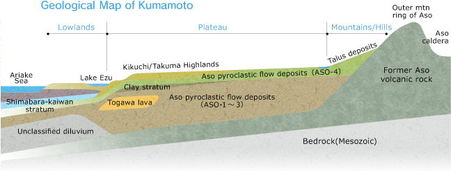 Geological Map of Kumamoto