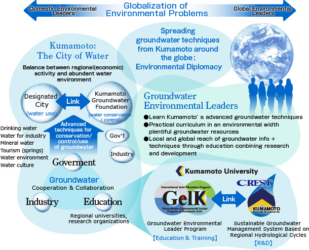 Globalization of Environmental Problems