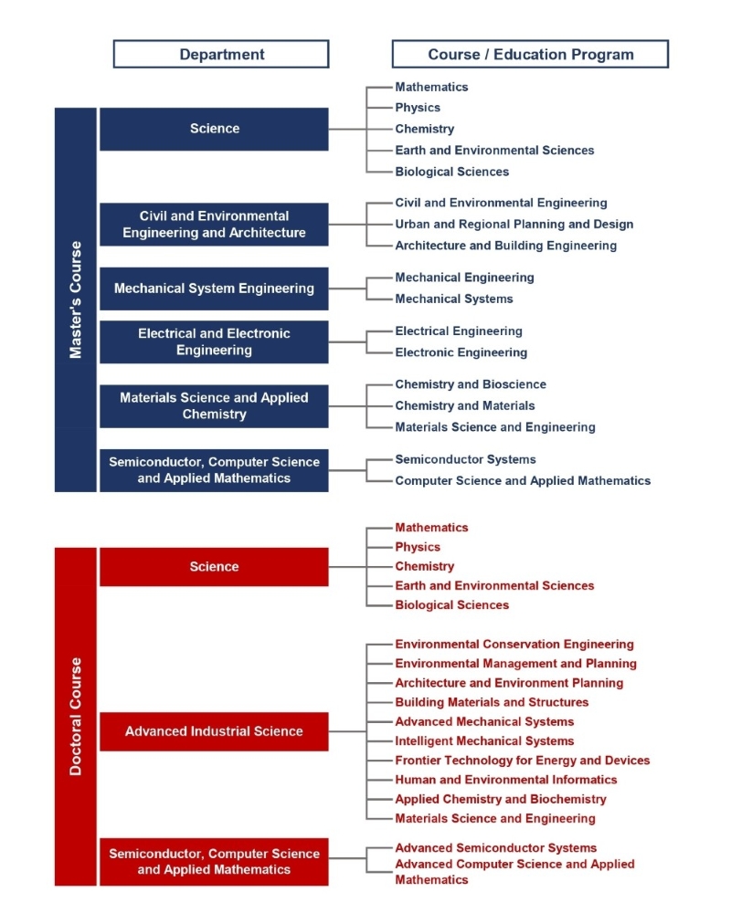 organization01-1-2